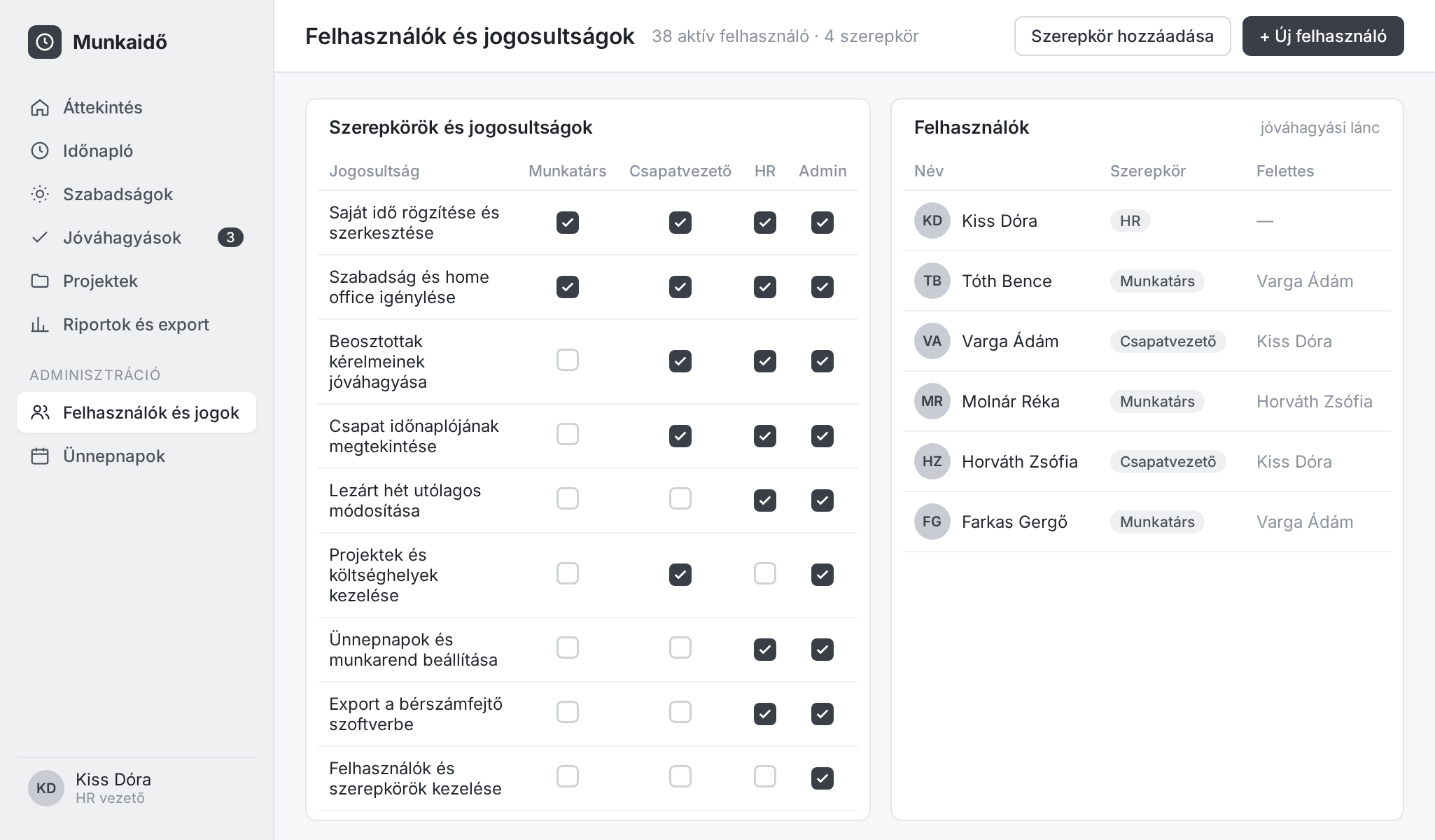 Role and permission matrix, next to the list of users and their direct managers
